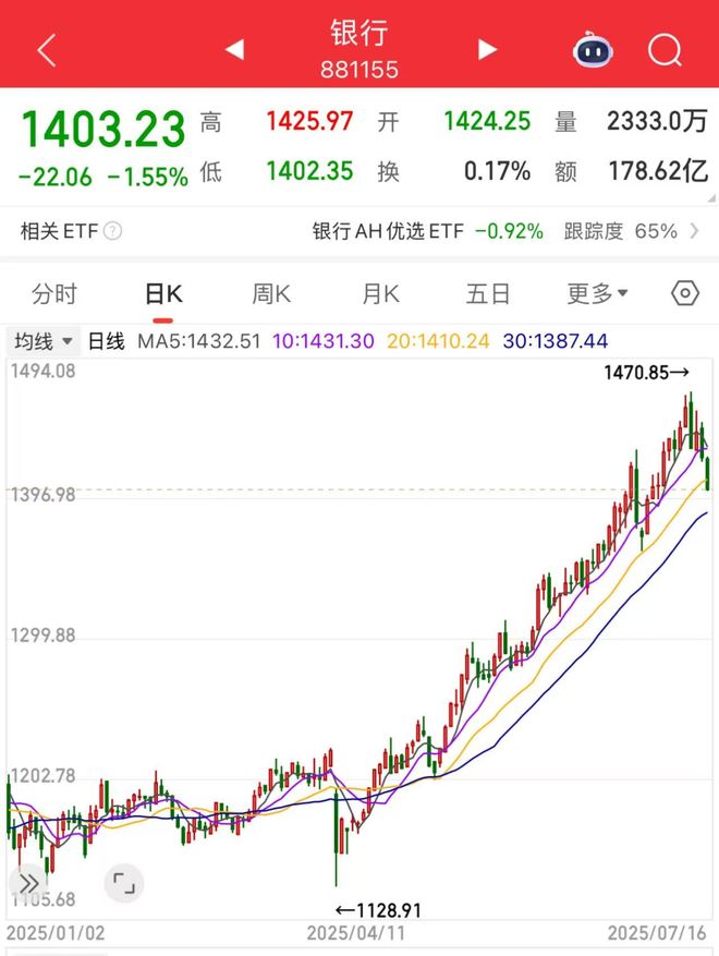 两大股东清仓式减持，杭州银行怎么了？