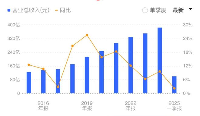 大股东清仓式减持案例__清仓减持股票