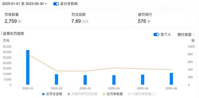 张凤兰3.26亿罚单_合计金额合计税额_