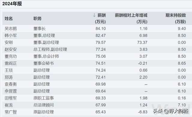陕西央企待遇排名_陕西待遇好的央企国企_