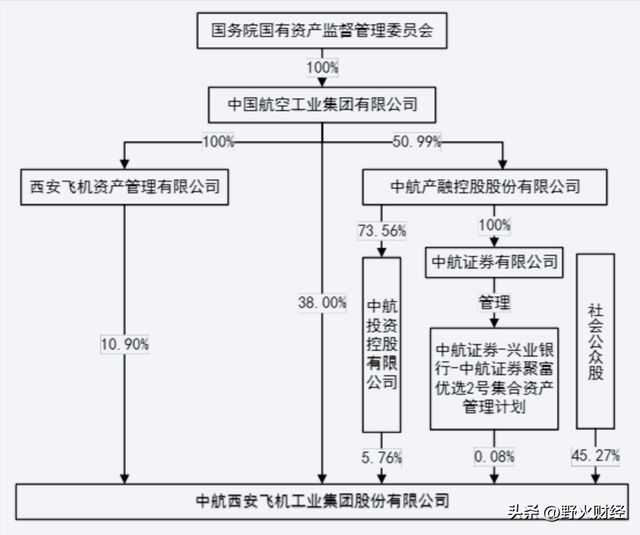 _陕西央企待遇排名_陕西待遇好的央企国企