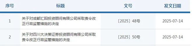 投顾罚单再现！两家机构为何顶风作案？__投顾罚单再现！两家机构为何顶风作案？