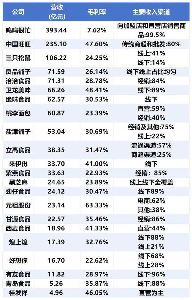 _休闲零食的消费群体_休闲零食现状分析
