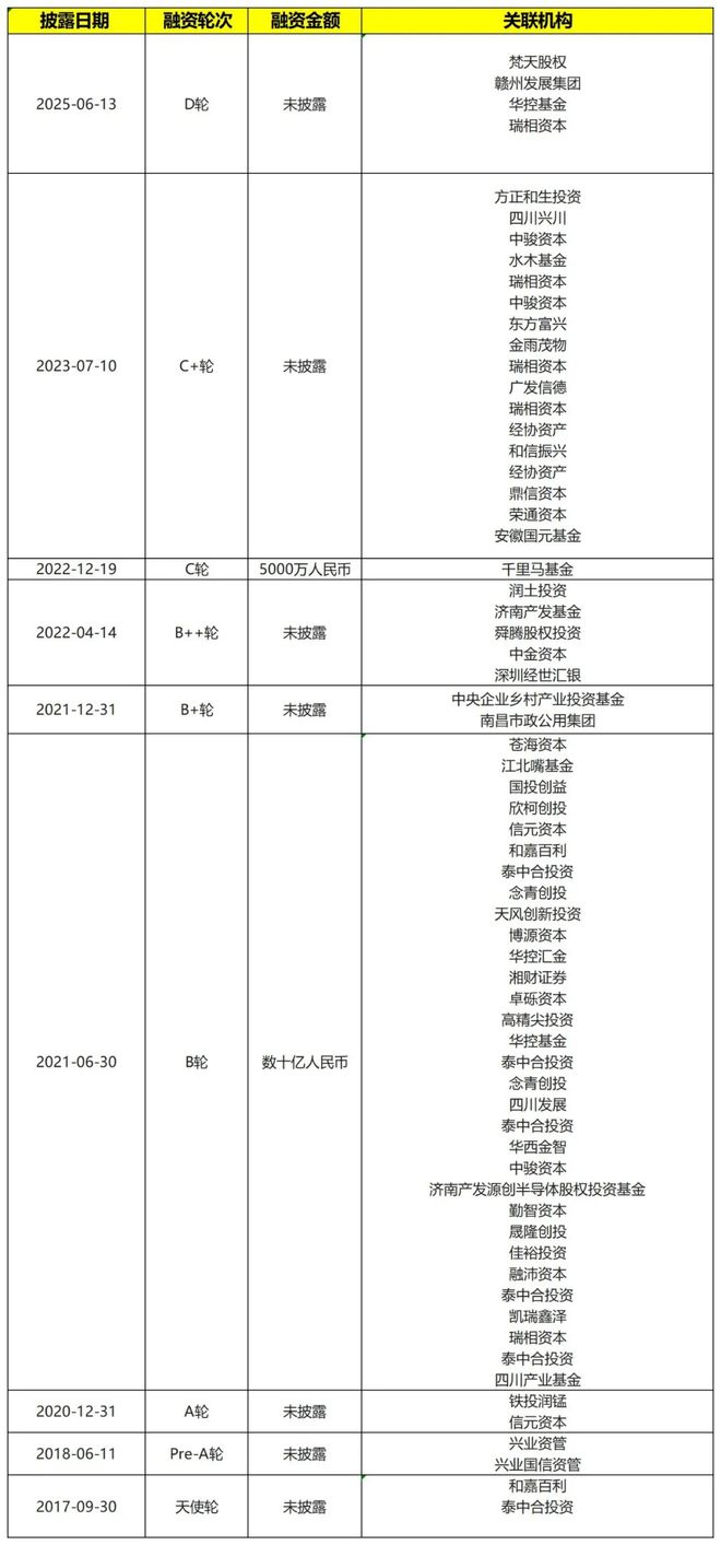 成都百亿低空独角兽，要去IPO了