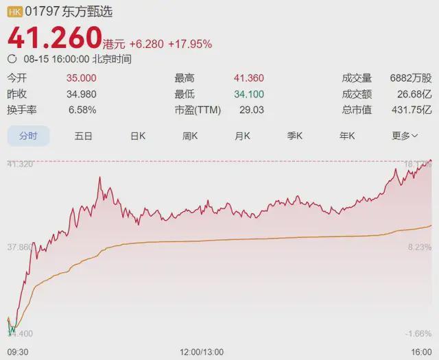 东方财富怎么用选股公式选股_甄xuan_