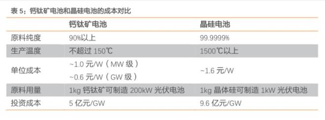 钙钛矿光伏：十年磨一剑，产业化突围路在何方？