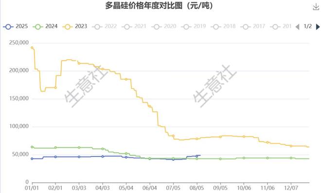 _光伏产业技术突破_光伏崛起