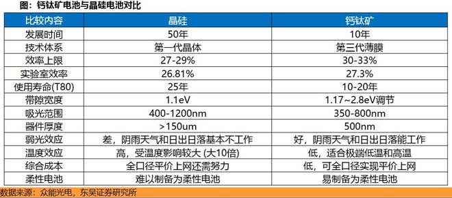 光伏崛起__光伏产业技术突破