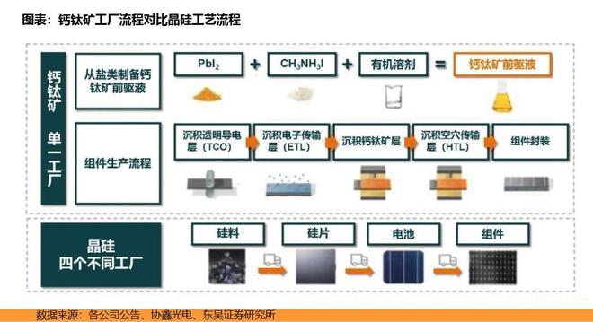 光伏崛起_光伏产业技术突破_