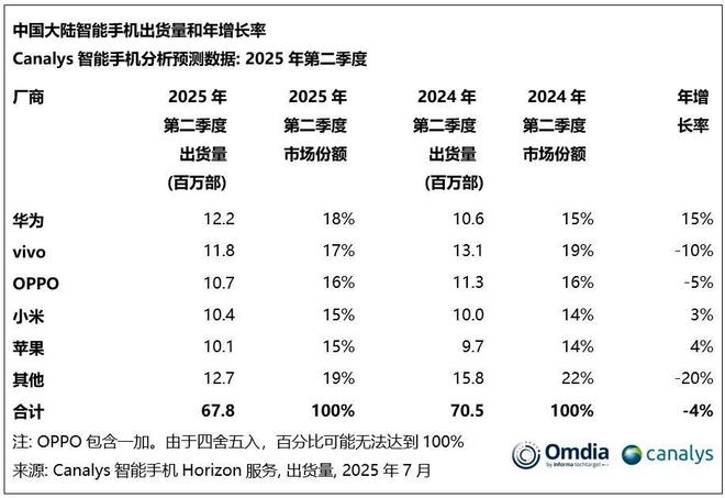 _内斗小米、外抗传音！OPPO破解“珍珑棋局”有戏？_内斗小米、外抗传音！OPPO破解“珍珑棋局”有戏？