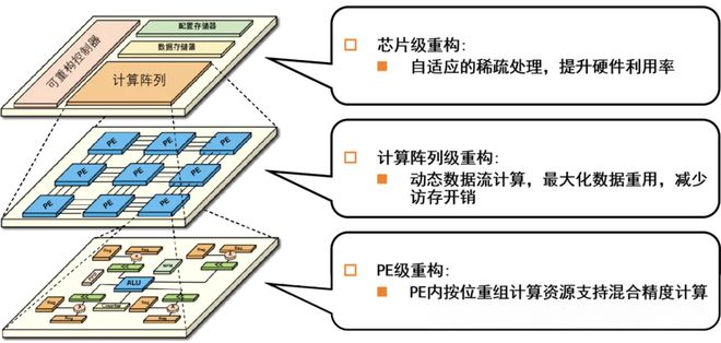 英伟达学徒遍地，他偏要另起炉灶__英伟达学徒遍地，他偏要另起炉灶