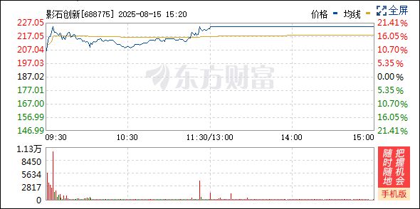 _当时市值_市值是真的钱吗
