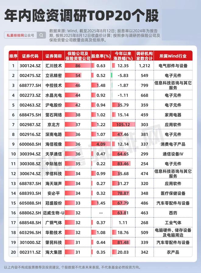 险资最新动向！重点关注工业机器人标的！大举买入这家矿产公司！__险资最新动向！重点关注工业机器人标的！大举买入这家矿产公司！