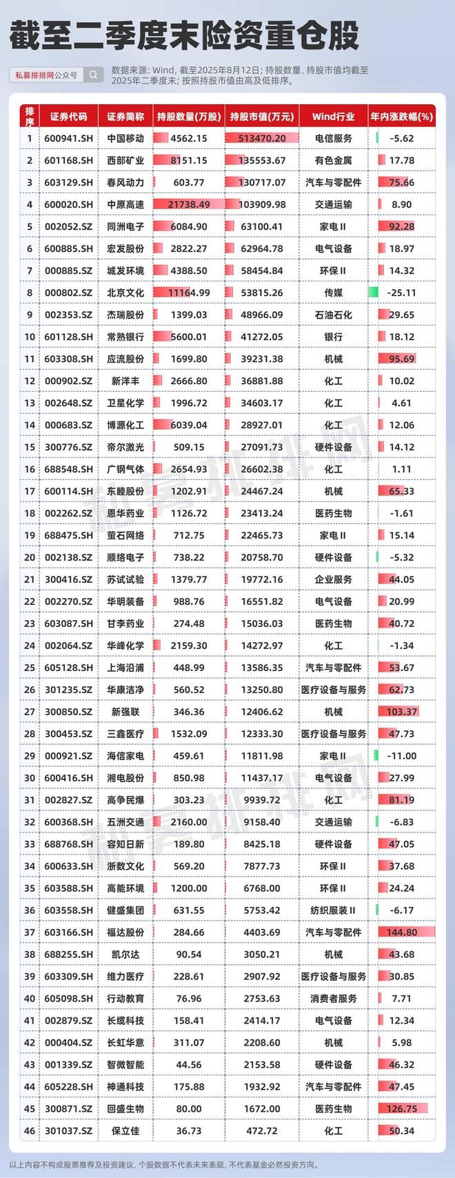 险资最新动向！重点关注工业机器人标的！大举买入这家矿产公司！__险资最新动向！重点关注工业机器人标的！大举买入这家矿产公司！