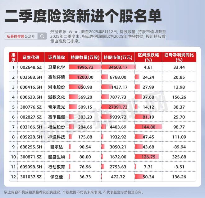 险资最新动向！重点关注工业机器人标的！大举买入这家矿产公司！__险资最新动向！重点关注工业机器人标的！大举买入这家矿产公司！