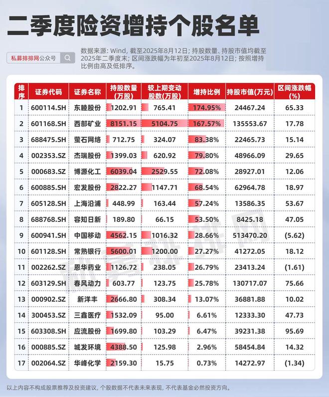 _险资最新动向！重点关注工业机器人标的！大举买入这家矿产公司！_险资最新动向！重点关注工业机器人标的！大举买入这家矿产公司！