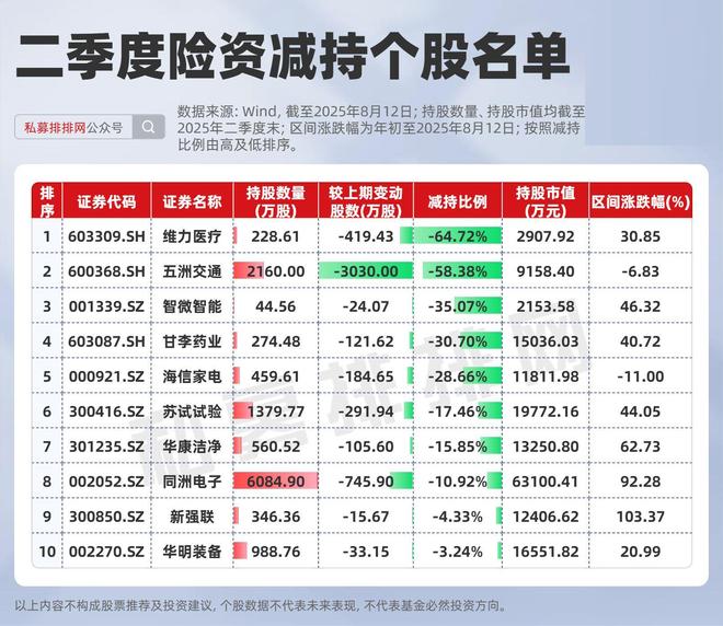 险资最新动向！重点关注工业机器人标的！大举买入这家矿产公司！_险资最新动向！重点关注工业机器人标的！大举买入这家矿产公司！_