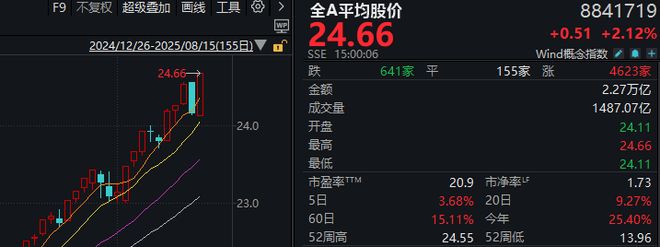 周五跌周一涨定律_周五暴跌原因_