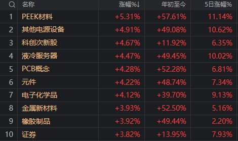 周五暴跌原因__周五跌周一涨定律