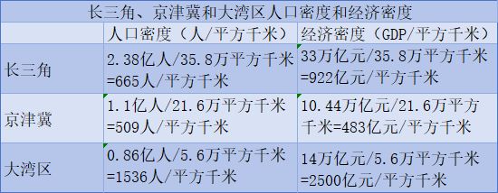 海洋经济第一省如何继续领先？上海交大陈宪：强化深港穗联动发展__海洋经济第一省如何继续领先？上海交大陈宪：强化深港穗联动发展