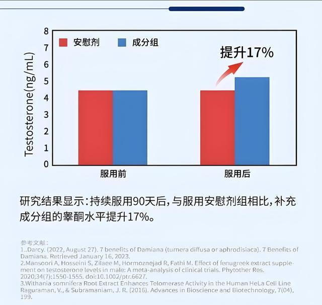 _两款国产伟哥接连获批，消费者隐忧曝光，原研企业如何破局？_两款国产伟哥接连获批，消费者隐忧曝光，原研企业如何破局？