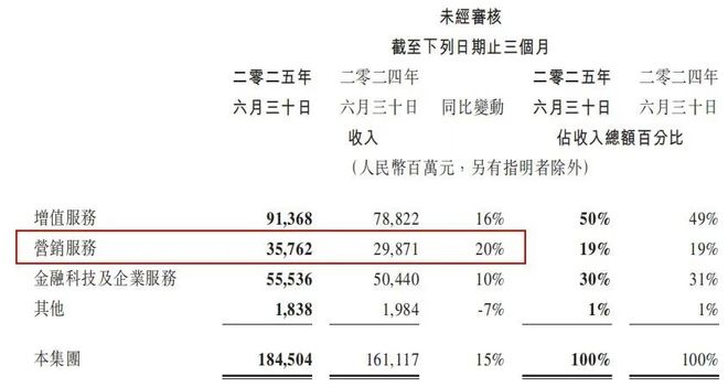 腾讯业绩__腾讯业绩增长