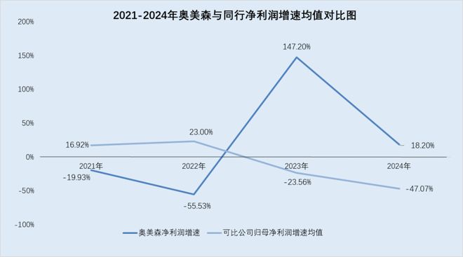 客户子类型是什么意思_实控人和主力合作_