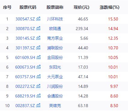 _翻倍黑马战法_翻倍黑马选股