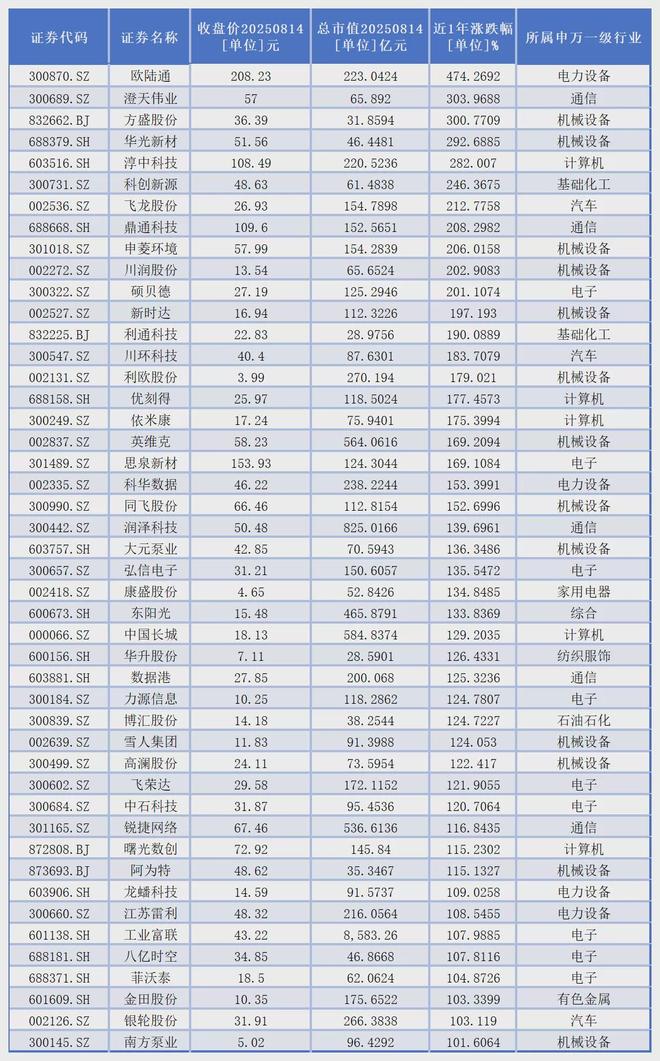 翻倍黑马选股__翻倍黑马战法