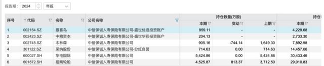 _中国人寿中信_中信人寿保险股份有限公司