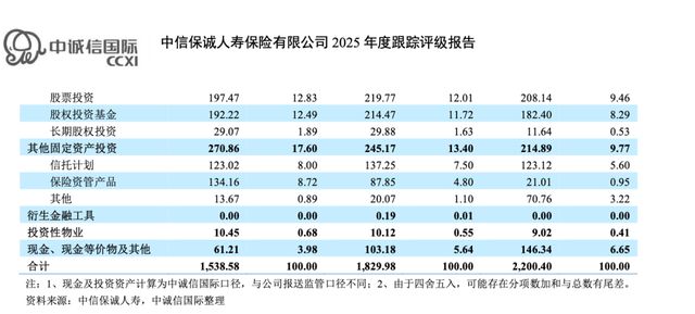 中国人寿中信_中信人寿保险股份有限公司_