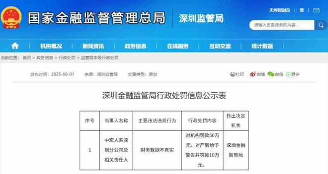 人寿造假和我们什么关系_保险造假会有什么后果_