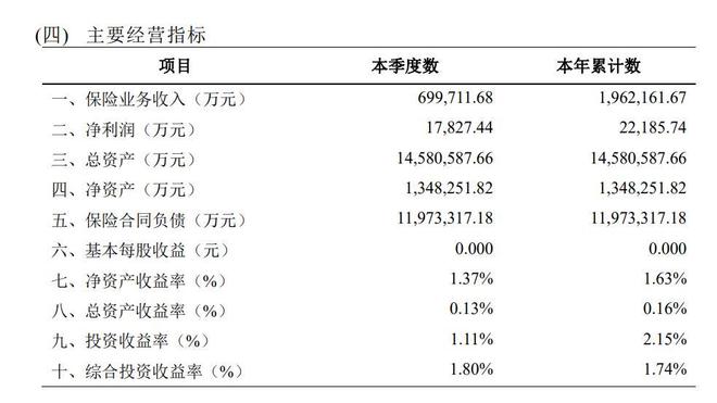 保险造假会有什么后果_人寿造假和我们什么关系_