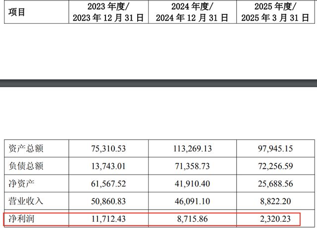 正帆科技拟溢价6倍开展收购，负债率抬升、暗藏商誉减值风险？_正帆科技拟溢价6倍开展收购，负债率抬升、暗藏商誉减值风险？_