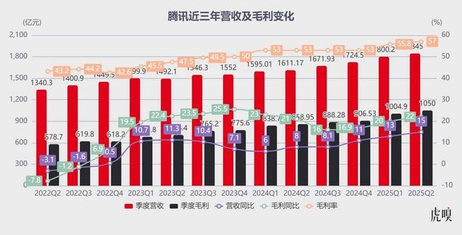 腾讯老总的残杀之剑__钓鱼王鱼饵疯杀卿本味