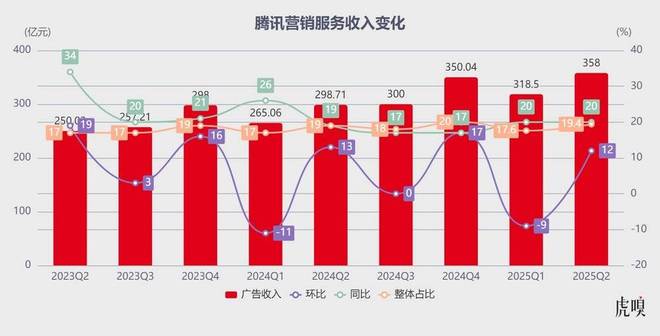 _腾讯老总的残杀之剑_钓鱼王鱼饵疯杀卿本味