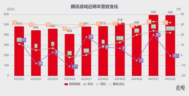 钓鱼王鱼饵疯杀卿本味__腾讯老总的残杀之剑