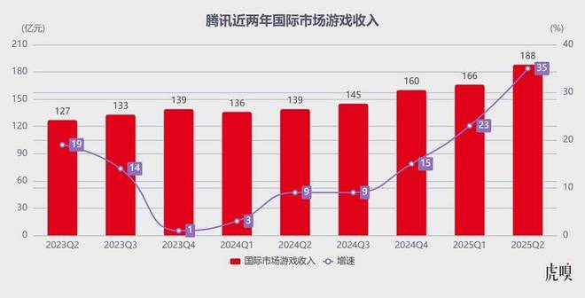 _钓鱼王鱼饵疯杀卿本味_腾讯老总的残杀之剑