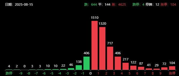 盘后再发大利好！A股超4600家上涨，民营经济重磅，下周突破3700？