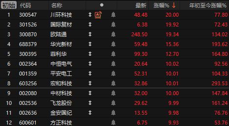 民营企业利好政策__民营企业的股票有哪些