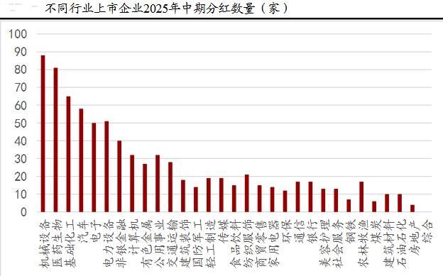 中期分红的公司__中期分红什么时候到账