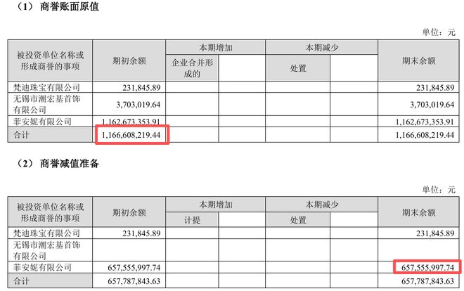 香港金王简介_香港金王是谁_