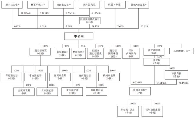 _香港金王简介_香港金王是谁