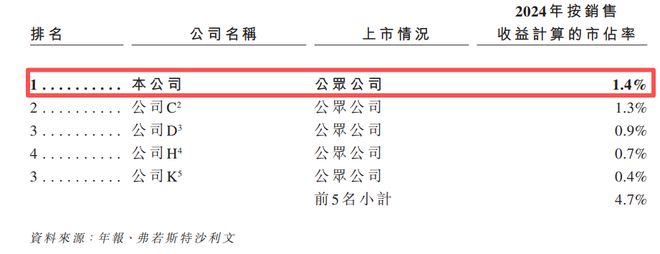 _香港金王是谁_香港金王简介