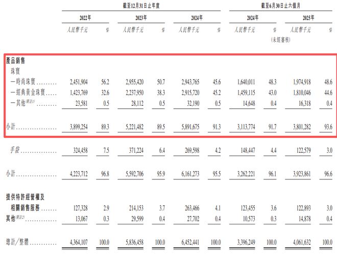 香港金王简介_香港金王是谁_