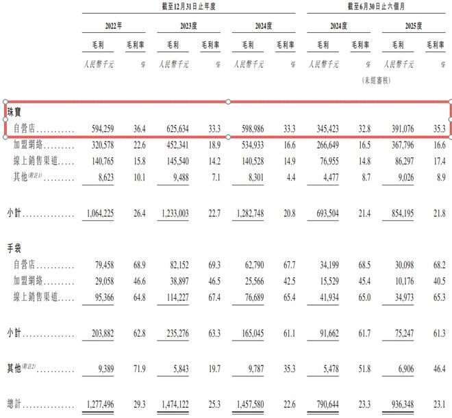 香港金王简介_香港金王是谁_