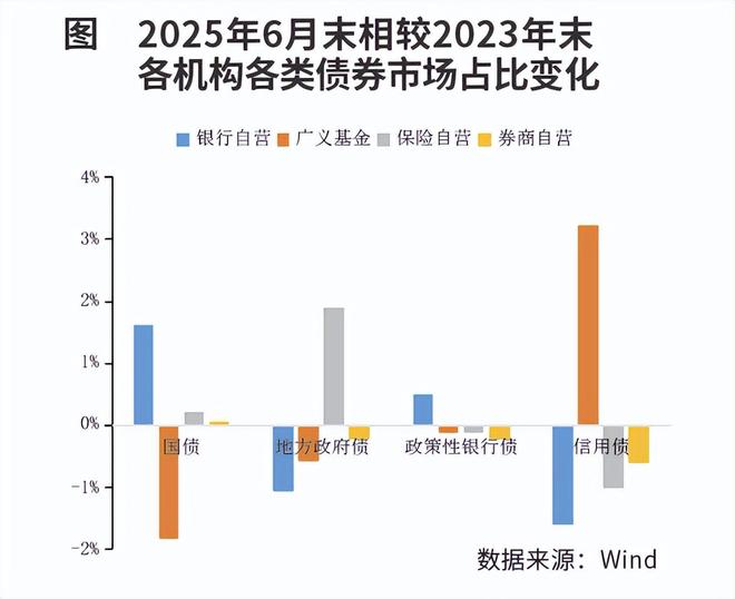 _税收权益投资债权投资比例_税收资金占用类的会计科目