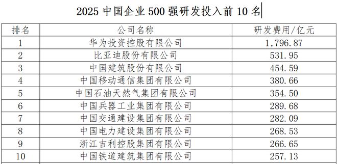_国家电网研发投入和华为哪个多_华为vs电网收入