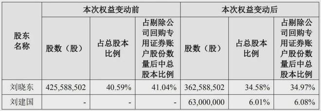 上海鸡尾酒老板，一把套现14个亿_上海鸡尾酒老板，一把套现14个亿_