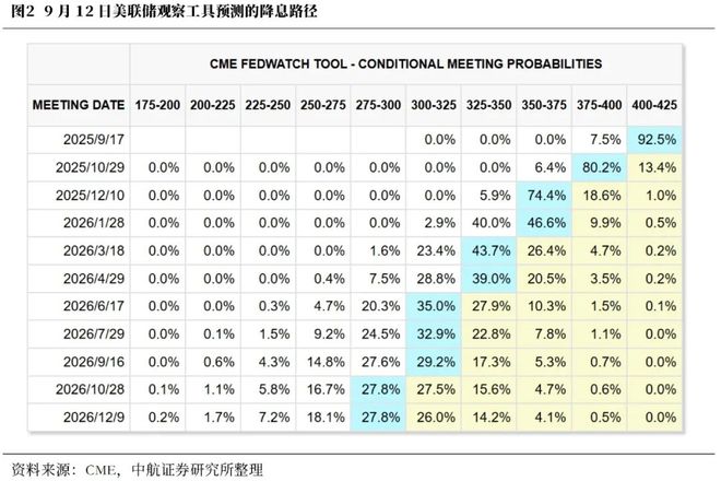 _美储降息最新消息_美储降息对人民币的影响